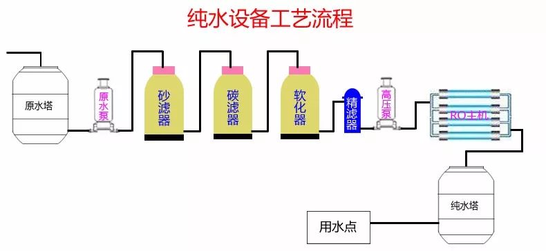 血豆腐生产线专用净水设备.jpg